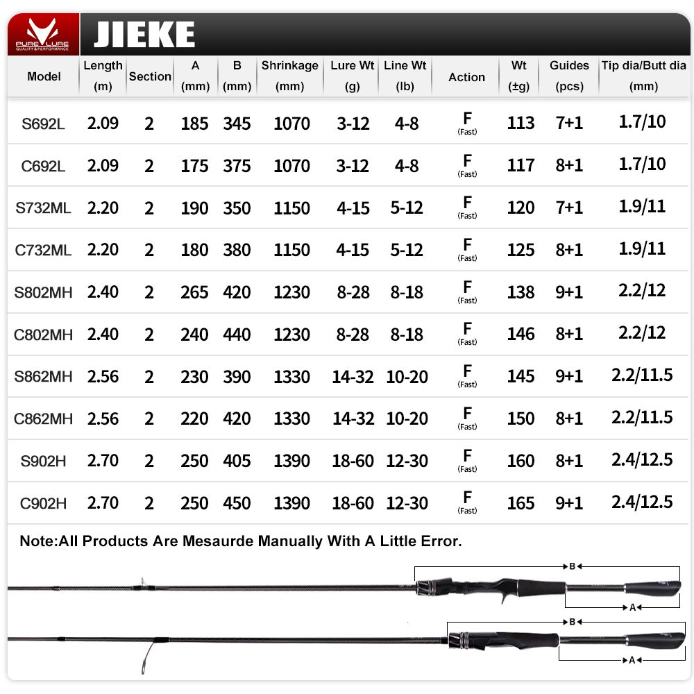 PURELURE JIEKE 9FT Spinning Ca - Fishing Rod Surf ulasan dan harga